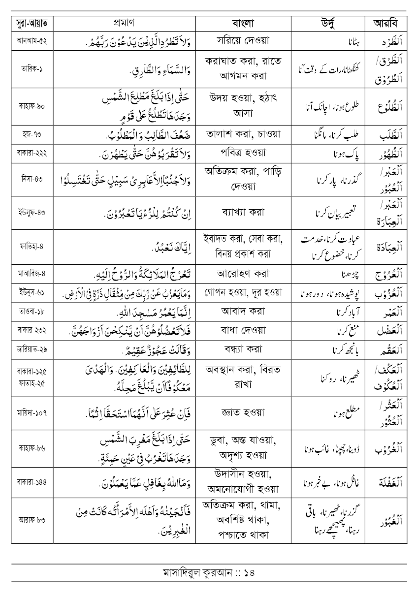মাসাদিরুল কুরআন (আরবি-উর্দু-বাংলা) - Image 12