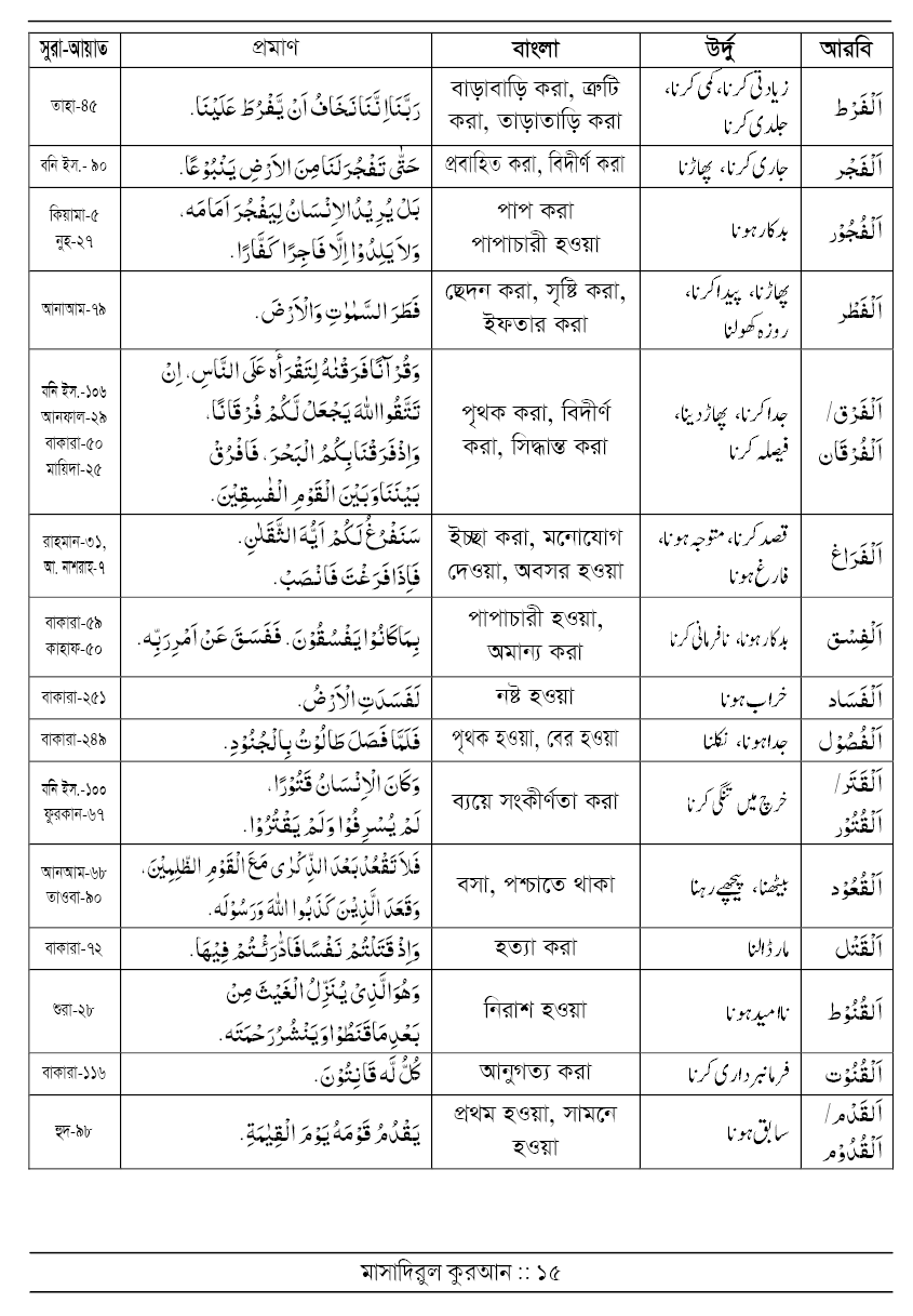 মাসাদিরুল কুরআন (আরবি-উর্দু-বাংলা) - Image 13