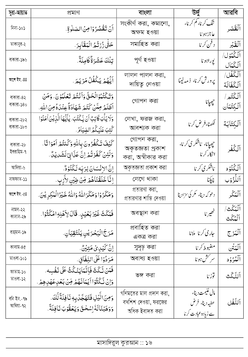 মাসাদিরুল কুরআন (আরবি-উর্দু-বাংলা) - Image 14