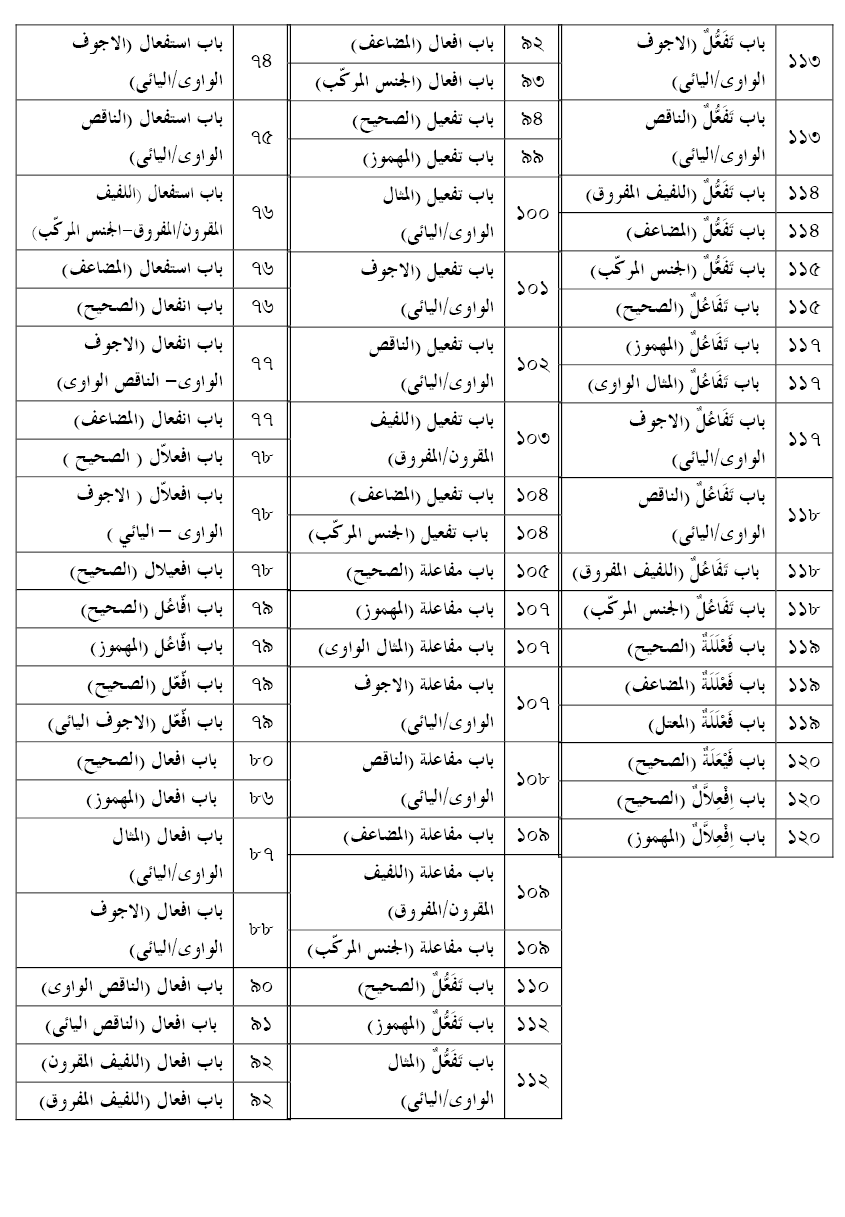 মাসাদিরুল কুরআন (আরবি-উর্দু-বাংলা) - Image 6