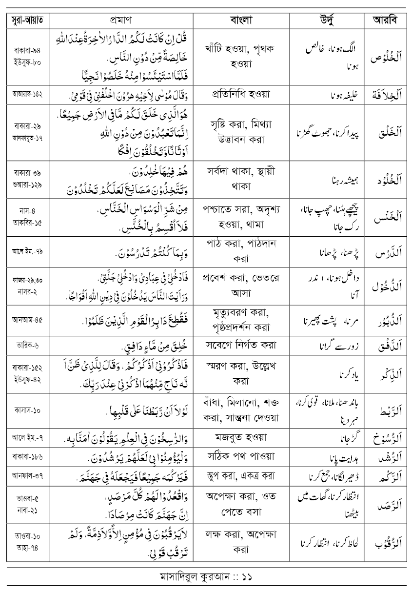 মাসাদিরুল কুরআন (আরবি-উর্দু-বাংলা) - Image 9