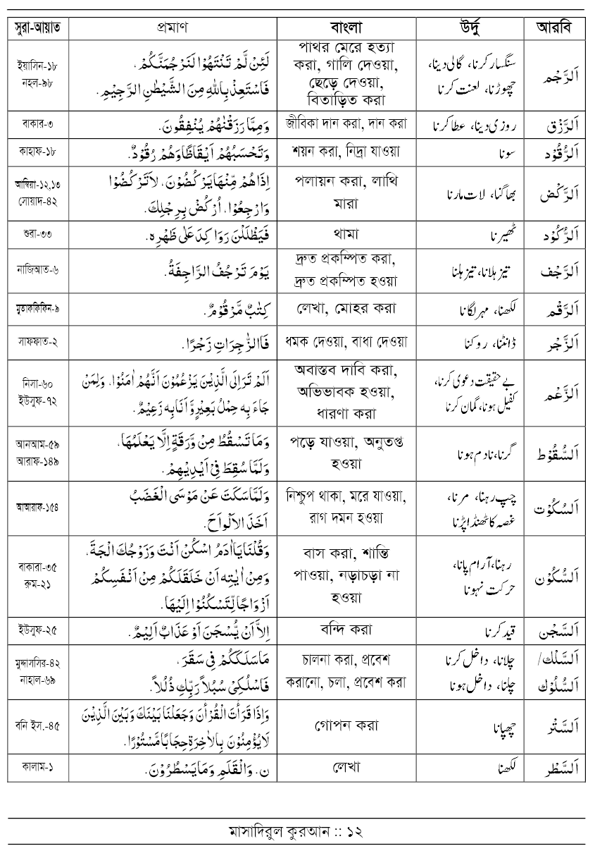 মাসাদিরুল কুরআন (আরবি-উর্দু-বাংলা) - Image 10